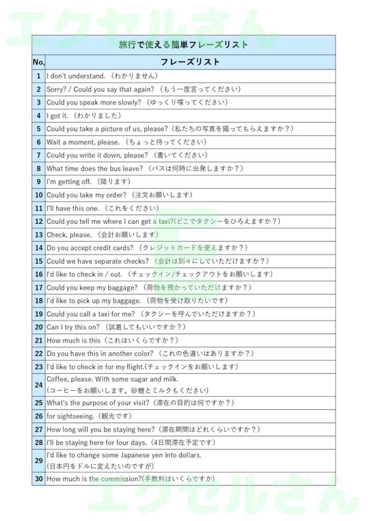 旅行で使える早見表:Excel
