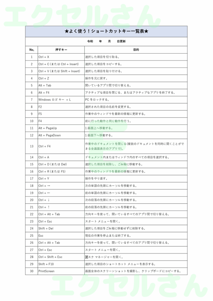 ショートカットキー早見表:Ex