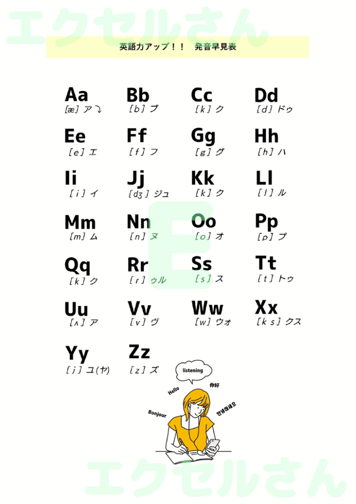 英語の発音早見表:Excel無