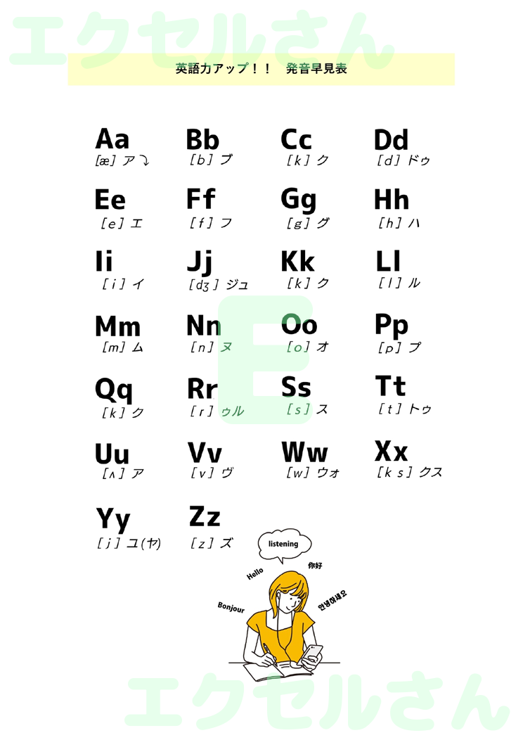 英語の発音早見表：Excel無料A4テンプレートをダウンロード！使い方が分かりやすい♪-01522