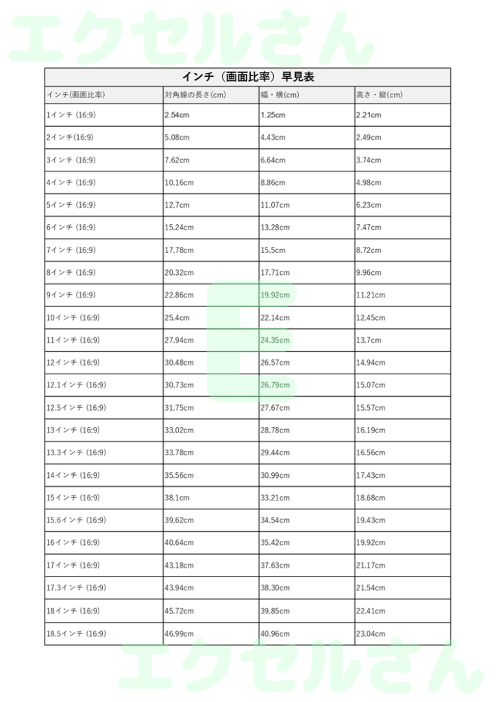 インチ・cm早見表:Excel