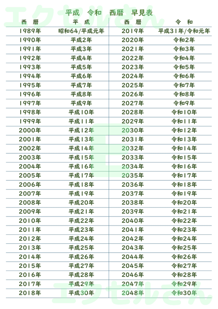 平成令和西暦早見表:Excel