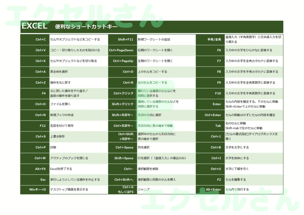 ショートカットキー早見表:Ex