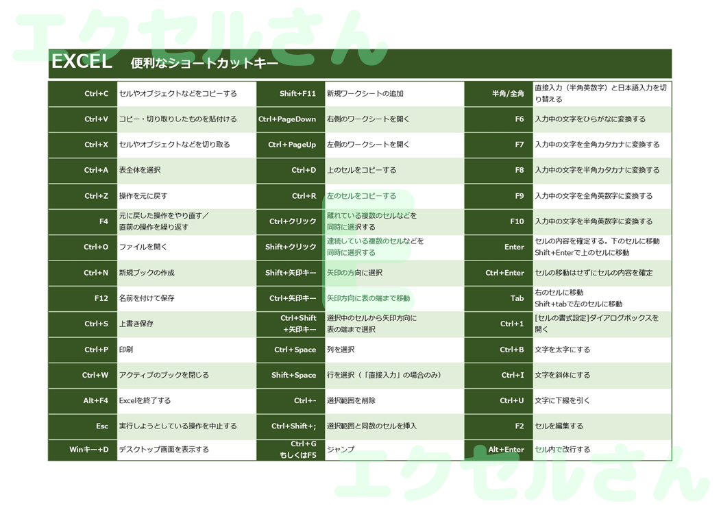 ショートカットキー早見表：Excel無料A4テンプレートをダウンロード！ビジネスをスムーズに♪-01477