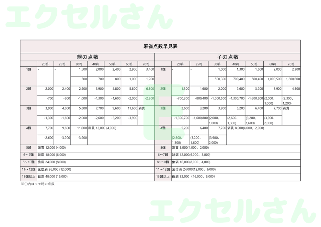 麻雀点数早見表:Excel無料