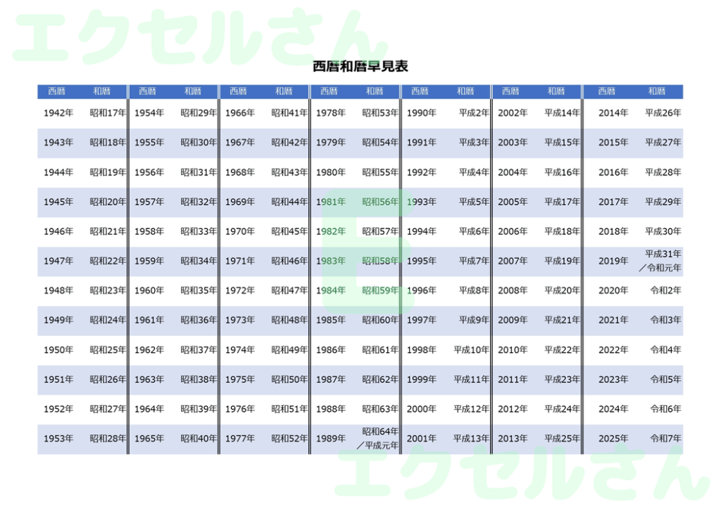 西暦和暦早見表:Excel無料