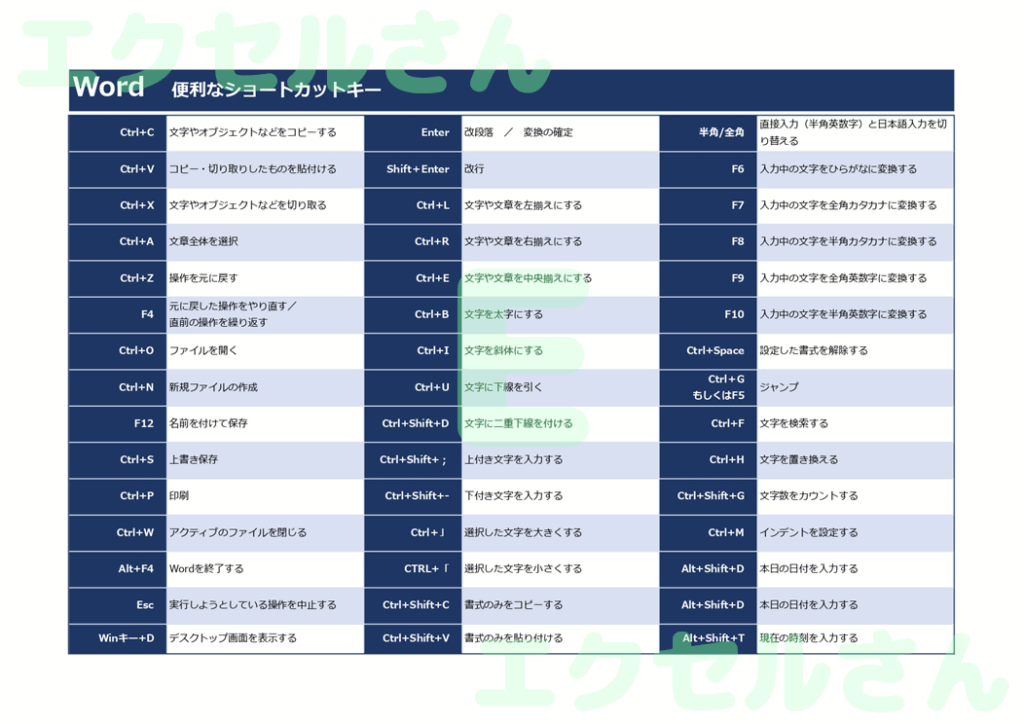 ショートカットキー早見表:Ex