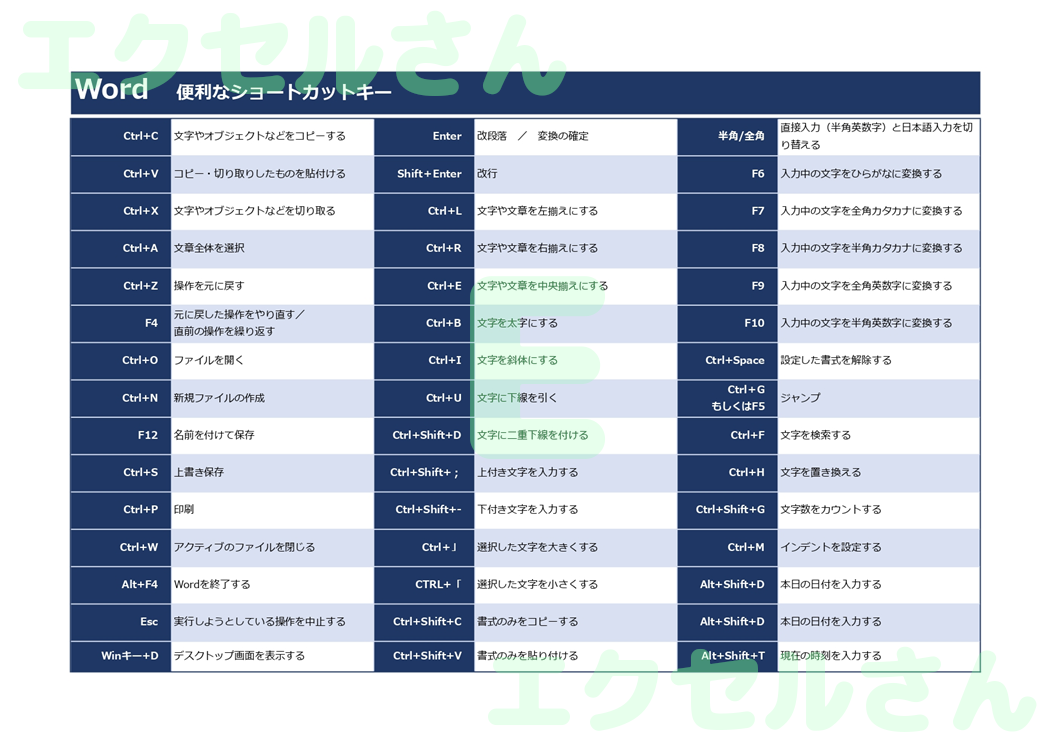 ショートカットキー早見表：Excel無料A4テンプレートをダウンロード！ビジネスをスムーズに♪-01457