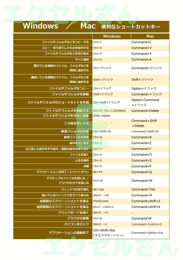 ショートカットキー早見表:Ex