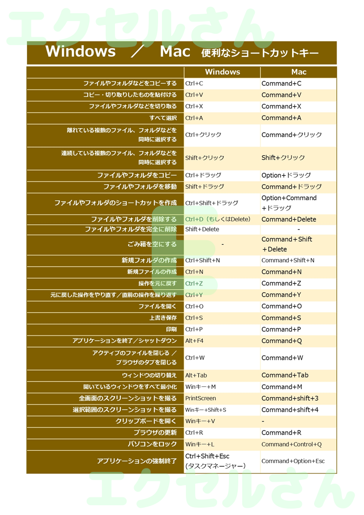 ショートカットキー早見表：Excel無料A4テンプレートをダウンロード！文字入力するだけ♪-01550