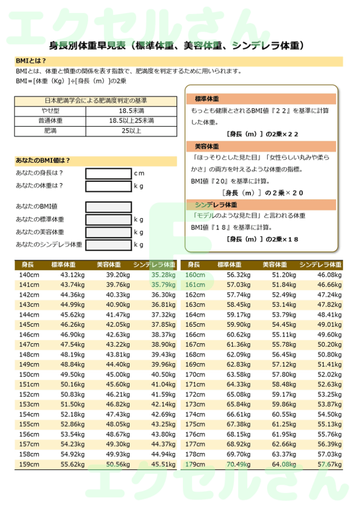 身長別体重早見表:Excel無