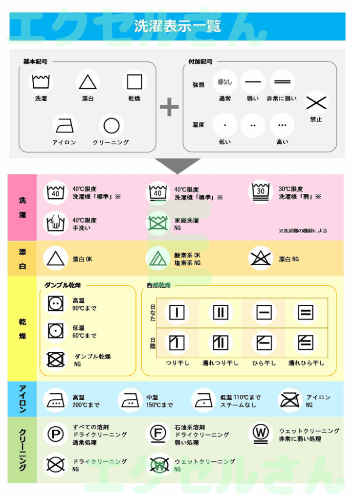 洗濯表示早見表:Excel無料