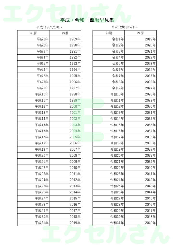 平成令和西暦早見表:Excel