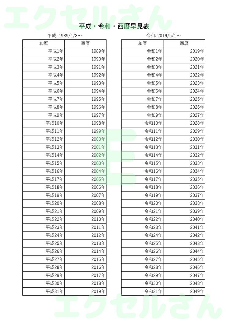 平成令和西暦早見表：Excel無料A4テンプレートをダウンロード！編集らくらく♪-01513