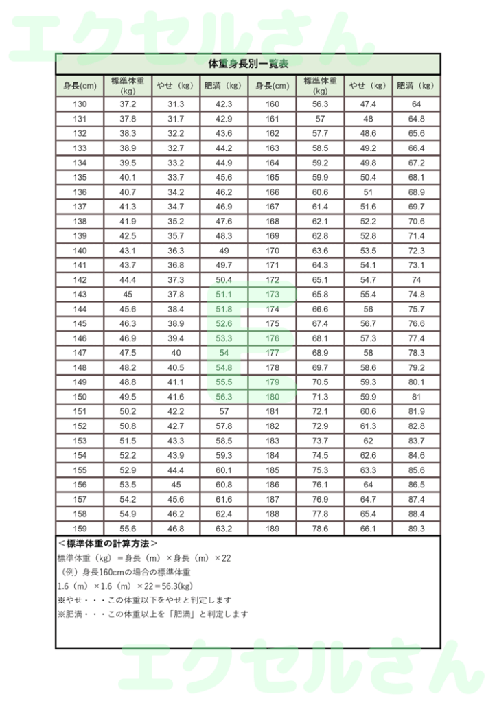 身長別体重早見表:Excel無