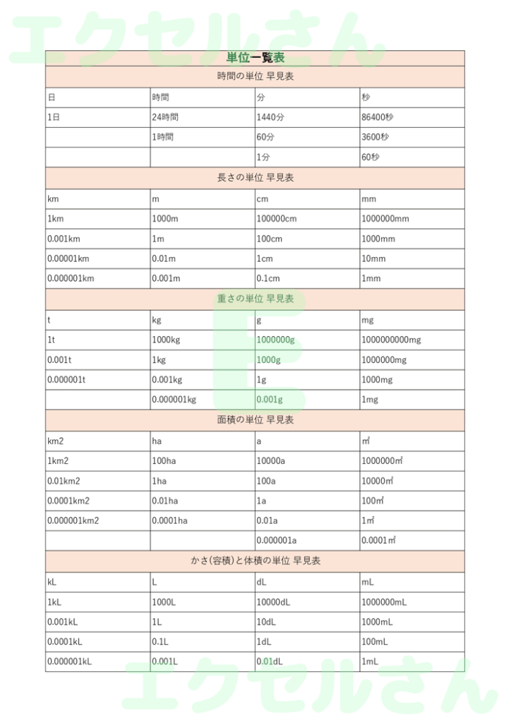 単位早見表:Excel無料A4